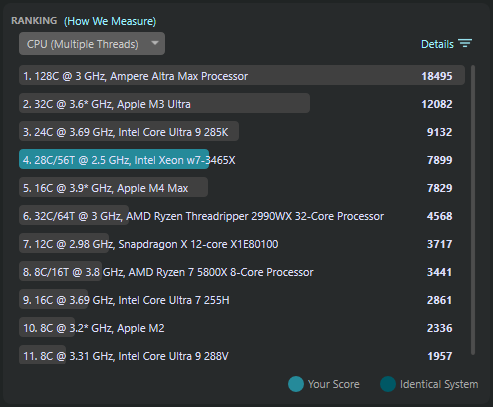 Cinebench CPU multi-thread ranking