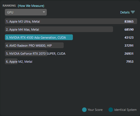 Cinebench GPU ranking