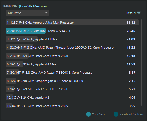 Cinebench MP ratio ranking